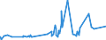 KN 40052000 /Exporte /Einheit = Preise (Euro/Tonne) /Partnerland: Togo /Meldeland: Eur27_2020 /40052000:Kautschukmischungen, Nichtvulkanisiert, in Form von Lösungen Oder Dispersionen (Ausg. mit Zusatz von ruß Oder Siliciumdioxid Sowie Mischungen von Naturkautschuk, Balata, Guttapercha, Guayule, Chicle Oder ähnl. Natürlichen Kautschukar ten mit Synthetischem Kautschuk Oder Faktis)