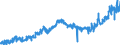 KN 4005 /Exporte /Einheit = Preise (Euro/Tonne) /Partnerland: Ver.koenigreich /Meldeland: Eur27_2020 /4005:Kautschukmischungen, Nichtvulkanisiert, in Primärformen Oder in Platten, Blättern Oder Streifen (Ausg. Mischungen von Naturkautschuk, Balata, Guttapercha, Guayule, Chicle Oder ähnl. Natürlichen Kautschukarten mit Synthetischem Kautschuk Oder Faktis)