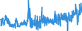 KN 4005 /Exporte /Einheit = Preise (Euro/Tonne) /Partnerland: Daenemark /Meldeland: Eur27_2020 /4005:Kautschukmischungen, Nichtvulkanisiert, in Primärformen Oder in Platten, Blättern Oder Streifen (Ausg. Mischungen von Naturkautschuk, Balata, Guttapercha, Guayule, Chicle Oder ähnl. Natürlichen Kautschukarten mit Synthetischem Kautschuk Oder Faktis)