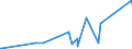 KN 4005 /Exporte /Einheit = Preise (Euro/Tonne) /Partnerland: Melilla /Meldeland: Eur27_2020 /4005:Kautschukmischungen, Nichtvulkanisiert, in Primärformen Oder in Platten, Blättern Oder Streifen (Ausg. Mischungen von Naturkautschuk, Balata, Guttapercha, Guayule, Chicle Oder ähnl. Natürlichen Kautschukarten mit Synthetischem Kautschuk Oder Faktis)