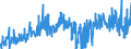 KN 4005 /Exporte /Einheit = Preise (Euro/Tonne) /Partnerland: Norwegen /Meldeland: Eur27_2020 /4005:Kautschukmischungen, Nichtvulkanisiert, in Primärformen Oder in Platten, Blättern Oder Streifen (Ausg. Mischungen von Naturkautschuk, Balata, Guttapercha, Guayule, Chicle Oder ähnl. Natürlichen Kautschukarten mit Synthetischem Kautschuk Oder Faktis)