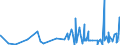 KN 4005 /Exporte /Einheit = Preise (Euro/Tonne) /Partnerland: Liechtenstein /Meldeland: Eur27_2020 /4005:Kautschukmischungen, Nichtvulkanisiert, in Primärformen Oder in Platten, Blättern Oder Streifen (Ausg. Mischungen von Naturkautschuk, Balata, Guttapercha, Guayule, Chicle Oder ähnl. Natürlichen Kautschukarten mit Synthetischem Kautschuk Oder Faktis)