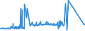 KN 4005 /Exporte /Einheit = Preise (Euro/Tonne) /Partnerland: San Marino /Meldeland: Eur27_2020 /4005:Kautschukmischungen, Nichtvulkanisiert, in Primärformen Oder in Platten, Blättern Oder Streifen (Ausg. Mischungen von Naturkautschuk, Balata, Guttapercha, Guayule, Chicle Oder ähnl. Natürlichen Kautschukarten mit Synthetischem Kautschuk Oder Faktis)