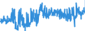 KN 4005 /Exporte /Einheit = Preise (Euro/Tonne) /Partnerland: Estland /Meldeland: Eur27_2020 /4005:Kautschukmischungen, Nichtvulkanisiert, in Primärformen Oder in Platten, Blättern Oder Streifen (Ausg. Mischungen von Naturkautschuk, Balata, Guttapercha, Guayule, Chicle Oder ähnl. Natürlichen Kautschukarten mit Synthetischem Kautschuk Oder Faktis)