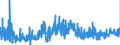 KN 4005 /Exporte /Einheit = Preise (Euro/Tonne) /Partnerland: Litauen /Meldeland: Eur27_2020 /4005:Kautschukmischungen, Nichtvulkanisiert, in Primärformen Oder in Platten, Blättern Oder Streifen (Ausg. Mischungen von Naturkautschuk, Balata, Guttapercha, Guayule, Chicle Oder ähnl. Natürlichen Kautschukarten mit Synthetischem Kautschuk Oder Faktis)