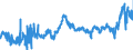 KN 4005 /Exporte /Einheit = Preise (Euro/Tonne) /Partnerland: Ungarn /Meldeland: Eur27_2020 /4005:Kautschukmischungen, Nichtvulkanisiert, in Primärformen Oder in Platten, Blättern Oder Streifen (Ausg. Mischungen von Naturkautschuk, Balata, Guttapercha, Guayule, Chicle Oder ähnl. Natürlichen Kautschukarten mit Synthetischem Kautschuk Oder Faktis)