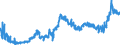 KN 4005 /Exporte /Einheit = Preise (Euro/Tonne) /Partnerland: Rumaenien /Meldeland: Eur27_2020 /4005:Kautschukmischungen, Nichtvulkanisiert, in Primärformen Oder in Platten, Blättern Oder Streifen (Ausg. Mischungen von Naturkautschuk, Balata, Guttapercha, Guayule, Chicle Oder ähnl. Natürlichen Kautschukarten mit Synthetischem Kautschuk Oder Faktis)