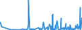 KN 4005 /Exporte /Einheit = Preise (Euro/Tonne) /Partnerland: Georgien /Meldeland: Eur27_2020 /4005:Kautschukmischungen, Nichtvulkanisiert, in Primärformen Oder in Platten, Blättern Oder Streifen (Ausg. Mischungen von Naturkautschuk, Balata, Guttapercha, Guayule, Chicle Oder ähnl. Natürlichen Kautschukarten mit Synthetischem Kautschuk Oder Faktis)