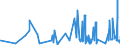 KN 4005 /Exporte /Einheit = Preise (Euro/Tonne) /Partnerland: Armenien /Meldeland: Eur27_2020 /4005:Kautschukmischungen, Nichtvulkanisiert, in Primärformen Oder in Platten, Blättern Oder Streifen (Ausg. Mischungen von Naturkautschuk, Balata, Guttapercha, Guayule, Chicle Oder ähnl. Natürlichen Kautschukarten mit Synthetischem Kautschuk Oder Faktis)