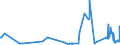 KN 4005 /Exporte /Einheit = Preise (Euro/Tonne) /Partnerland: Kirgistan /Meldeland: Eur27_2020 /4005:Kautschukmischungen, Nichtvulkanisiert, in Primärformen Oder in Platten, Blättern Oder Streifen (Ausg. Mischungen von Naturkautschuk, Balata, Guttapercha, Guayule, Chicle Oder ähnl. Natürlichen Kautschukarten mit Synthetischem Kautschuk Oder Faktis)