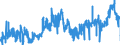 KN 4005 /Exporte /Einheit = Preise (Euro/Tonne) /Partnerland: Slowenien /Meldeland: Eur27_2020 /4005:Kautschukmischungen, Nichtvulkanisiert, in Primärformen Oder in Platten, Blättern Oder Streifen (Ausg. Mischungen von Naturkautschuk, Balata, Guttapercha, Guayule, Chicle Oder ähnl. Natürlichen Kautschukarten mit Synthetischem Kautschuk Oder Faktis)