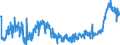 KN 4005 /Exporte /Einheit = Preise (Euro/Tonne) /Partnerland: Serbien /Meldeland: Eur27_2020 /4005:Kautschukmischungen, Nichtvulkanisiert, in Primärformen Oder in Platten, Blättern Oder Streifen (Ausg. Mischungen von Naturkautschuk, Balata, Guttapercha, Guayule, Chicle Oder ähnl. Natürlichen Kautschukarten mit Synthetischem Kautschuk Oder Faktis)