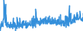 KN 4005 /Exporte /Einheit = Preise (Euro/Tonne) /Partnerland: Tunesien /Meldeland: Eur27_2020 /4005:Kautschukmischungen, Nichtvulkanisiert, in Primärformen Oder in Platten, Blättern Oder Streifen (Ausg. Mischungen von Naturkautschuk, Balata, Guttapercha, Guayule, Chicle Oder ähnl. Natürlichen Kautschukarten mit Synthetischem Kautschuk Oder Faktis)