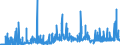 KN 4005 /Exporte /Einheit = Preise (Euro/Tonne) /Partnerland: Aegypten /Meldeland: Eur27_2020 /4005:Kautschukmischungen, Nichtvulkanisiert, in Primärformen Oder in Platten, Blättern Oder Streifen (Ausg. Mischungen von Naturkautschuk, Balata, Guttapercha, Guayule, Chicle Oder ähnl. Natürlichen Kautschukarten mit Synthetischem Kautschuk Oder Faktis)