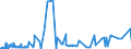 KN 4005 /Exporte /Einheit = Preise (Euro/Tonne) /Partnerland: Sudan /Meldeland: Eur27_2020 /4005:Kautschukmischungen, Nichtvulkanisiert, in Primärformen Oder in Platten, Blättern Oder Streifen (Ausg. Mischungen von Naturkautschuk, Balata, Guttapercha, Guayule, Chicle Oder ähnl. Natürlichen Kautschukarten mit Synthetischem Kautschuk Oder Faktis)