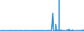 KN 4005 /Exporte /Einheit = Preise (Euro/Tonne) /Partnerland: Mauretanien /Meldeland: Eur27_2020 /4005:Kautschukmischungen, Nichtvulkanisiert, in Primärformen Oder in Platten, Blättern Oder Streifen (Ausg. Mischungen von Naturkautschuk, Balata, Guttapercha, Guayule, Chicle Oder ähnl. Natürlichen Kautschukarten mit Synthetischem Kautschuk Oder Faktis)