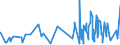 KN 4005 /Exporte /Einheit = Preise (Euro/Tonne) /Partnerland: Burkina Faso /Meldeland: Eur27_2020 /4005:Kautschukmischungen, Nichtvulkanisiert, in Primärformen Oder in Platten, Blättern Oder Streifen (Ausg. Mischungen von Naturkautschuk, Balata, Guttapercha, Guayule, Chicle Oder ähnl. Natürlichen Kautschukarten mit Synthetischem Kautschuk Oder Faktis)