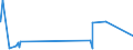 KN 4005 /Exporte /Einheit = Preise (Euro/Tonne) /Partnerland: Tschad /Meldeland: Eur27_2020 /4005:Kautschukmischungen, Nichtvulkanisiert, in Primärformen Oder in Platten, Blättern Oder Streifen (Ausg. Mischungen von Naturkautschuk, Balata, Guttapercha, Guayule, Chicle Oder ähnl. Natürlichen Kautschukarten mit Synthetischem Kautschuk Oder Faktis)