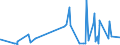 KN 4005 /Exporte /Einheit = Preise (Euro/Tonne) /Partnerland: Liberia /Meldeland: Eur27_2020 /4005:Kautschukmischungen, Nichtvulkanisiert, in Primärformen Oder in Platten, Blättern Oder Streifen (Ausg. Mischungen von Naturkautschuk, Balata, Guttapercha, Guayule, Chicle Oder ähnl. Natürlichen Kautschukarten mit Synthetischem Kautschuk Oder Faktis)