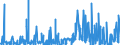 KN 4005 /Exporte /Einheit = Preise (Euro/Tonne) /Partnerland: Nigeria /Meldeland: Eur27_2020 /4005:Kautschukmischungen, Nichtvulkanisiert, in Primärformen Oder in Platten, Blättern Oder Streifen (Ausg. Mischungen von Naturkautschuk, Balata, Guttapercha, Guayule, Chicle Oder ähnl. Natürlichen Kautschukarten mit Synthetischem Kautschuk Oder Faktis)