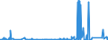 KN 4005 /Exporte /Einheit = Preise (Euro/Tonne) /Partnerland: Kamerun /Meldeland: Eur27_2020 /4005:Kautschukmischungen, Nichtvulkanisiert, in Primärformen Oder in Platten, Blättern Oder Streifen (Ausg. Mischungen von Naturkautschuk, Balata, Guttapercha, Guayule, Chicle Oder ähnl. Natürlichen Kautschukarten mit Synthetischem Kautschuk Oder Faktis)