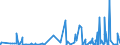 KN 4005 /Exporte /Einheit = Preise (Euro/Tonne) /Partnerland: Dem. Rep. Kongo /Meldeland: Eur27_2020 /4005:Kautschukmischungen, Nichtvulkanisiert, in Primärformen Oder in Platten, Blättern Oder Streifen (Ausg. Mischungen von Naturkautschuk, Balata, Guttapercha, Guayule, Chicle Oder ähnl. Natürlichen Kautschukarten mit Synthetischem Kautschuk Oder Faktis)