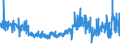 KN 40069000 /Exporte /Einheit = Preise (Euro/Tonne) /Partnerland: Italien /Meldeland: Eur27_2020 /40069000:Stäbe, Stangen, Rohre, Profile und Andere Formen aus Nichtvulkanisiertem, Auch Gemischtem Kautschuk Sowie Waren aus Nichtvulkanisiertem, Auch Gemischtem Kautschuk (Ausg. Platten, Blätter und Streifen, Die, Abgesehen von Einer Einfachen Oberflächenbearbeitung, Nicht Geschnitten Sind Oder die Durch Einfaches Schneiden Eine Quadratische Oder Rechteckige Form Erhalten Haben Sowie Rohlaufprofile)