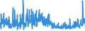 KN 40069000 /Exporte /Einheit = Preise (Euro/Tonne) /Partnerland: Norwegen /Meldeland: Eur27_2020 /40069000:Stäbe, Stangen, Rohre, Profile und Andere Formen aus Nichtvulkanisiertem, Auch Gemischtem Kautschuk Sowie Waren aus Nichtvulkanisiertem, Auch Gemischtem Kautschuk (Ausg. Platten, Blätter und Streifen, Die, Abgesehen von Einer Einfachen Oberflächenbearbeitung, Nicht Geschnitten Sind Oder die Durch Einfaches Schneiden Eine Quadratische Oder Rechteckige Form Erhalten Haben Sowie Rohlaufprofile)