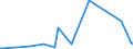 KN 40069000 /Exporte /Einheit = Preise (Euro/Tonne) /Partnerland: Turkmenistan /Meldeland: Eur27_2020 /40069000:Stäbe, Stangen, Rohre, Profile und Andere Formen aus Nichtvulkanisiertem, Auch Gemischtem Kautschuk Sowie Waren aus Nichtvulkanisiertem, Auch Gemischtem Kautschuk (Ausg. Platten, Blätter und Streifen, Die, Abgesehen von Einer Einfachen Oberflächenbearbeitung, Nicht Geschnitten Sind Oder die Durch Einfaches Schneiden Eine Quadratische Oder Rechteckige Form Erhalten Haben Sowie Rohlaufprofile)