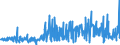 CN 40082900 /Exports /Unit = Prices (Euro/ton) /Partner: Greece /Reporter: Eur27_2020 /40082900:Rods, Tubes and Profile Shapes, of Non-cellular Rubber