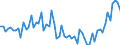 CN 40082900 /Exports /Unit = Prices (Euro/ton) /Partner: United Kingdom(Excluding Northern Ireland) /Reporter: Eur27_2020 /40082900:Rods, Tubes and Profile Shapes, of Non-cellular Rubber