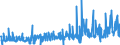 CN 40082900 /Exports /Unit = Prices (Euro/ton) /Partner: Iceland /Reporter: Eur27_2020 /40082900:Rods, Tubes and Profile Shapes, of Non-cellular Rubber