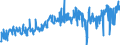 CN 40082900 /Exports /Unit = Prices (Euro/ton) /Partner: Sweden /Reporter: Eur27_2020 /40082900:Rods, Tubes and Profile Shapes, of Non-cellular Rubber