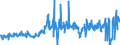 CN 40082900 /Exports /Unit = Prices (Euro/ton) /Partner: Finland /Reporter: Eur27_2020 /40082900:Rods, Tubes and Profile Shapes, of Non-cellular Rubber