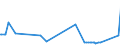 CN 40082900 /Exports /Unit = Prices (Euro/ton) /Partner: Tadjikistan /Reporter: Eur27_2020 /40082900:Rods, Tubes and Profile Shapes, of Non-cellular Rubber