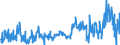 CN 40082900 /Exports /Unit = Prices (Euro/ton) /Partner: Serbia /Reporter: Eur27_2020 /40082900:Rods, Tubes and Profile Shapes, of Non-cellular Rubber