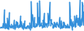 CN 40082900 /Exports /Unit = Prices (Euro/ton) /Partner: Egypt /Reporter: Eur27_2020 /40082900:Rods, Tubes and Profile Shapes, of Non-cellular Rubber