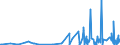 CN 40082900 /Exports /Unit = Prices (Euro/ton) /Partner: Guinea /Reporter: Eur27_2020 /40082900:Rods, Tubes and Profile Shapes, of Non-cellular Rubber