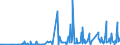 CN 40082900 /Exports /Unit = Prices (Euro/ton) /Partner: Tanzania /Reporter: Eur27_2020 /40082900:Rods, Tubes and Profile Shapes, of Non-cellular Rubber