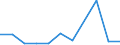 CN 40082910 /Exports /Unit = Prices (Euro/ton) /Partner: Belgium/Luxembourg /Reporter: European Union /40082910:Profile Shapes, cut to Size, for use in Civil Aircraft