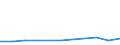 CN 40082910 /Exports /Unit = Prices (Euro/ton) /Partner: Denmark /Reporter: European Union /40082910:Profile Shapes, cut to Size, for use in Civil Aircraft