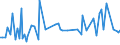 CN 40082910 /Exports /Unit = Prices (Euro/ton) /Partner: Spain /Reporter: European Union /40082910:Profile Shapes, cut to Size, for use in Civil Aircraft