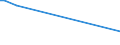 CN 40082910 /Exports /Unit = Prices (Euro/ton) /Partner: Finland /Reporter: European Union /40082910:Profile Shapes, cut to Size, for use in Civil Aircraft