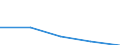 KN 40082910 /Exporte /Einheit = Preise (Euro/Tonne) /Partnerland: Estland /Meldeland: Europäische Union /40082910:Profile aus Weichen Vollkautschuk, Zugeschnitten, fr Zivile Luftfahrzeuge