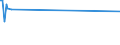 CN 40082910 /Exports /Unit = Prices (Euro/ton) /Partner: Slovakia /Reporter: European Union /40082910:Profile Shapes, cut to Size, for use in Civil Aircraft