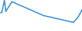 CN 40082910 /Exports /Unit = Prices (Euro/ton) /Partner: Romania /Reporter: European Union /40082910:Profile Shapes, cut to Size, for use in Civil Aircraft