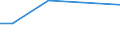 CN 40082910 /Exports /Unit = Prices (Euro/ton) /Partner: Kenya /Reporter: European Union /40082910:Profile Shapes, cut to Size, for use in Civil Aircraft