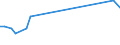 KN 40082910 /Exporte /Einheit = Preise (Euro/Tonne) /Partnerland: Vereinigte Staaten von Amerika /Meldeland: Europäische Union /40082910:Profile aus Weichen Vollkautschuk, Zugeschnitten, fr Zivile Luftfahrzeuge