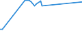 CN 40082910 /Exports /Unit = Prices (Euro/ton) /Partner: Canada /Reporter: European Union /40082910:Profile Shapes, cut to Size, for use in Civil Aircraft