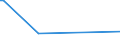 KN 40082910 /Exporte /Einheit = Preise (Euro/Tonne) /Partnerland: Brasilien /Meldeland: Europäische Union /40082910:Profile aus Weichen Vollkautschuk, Zugeschnitten, fr Zivile Luftfahrzeuge